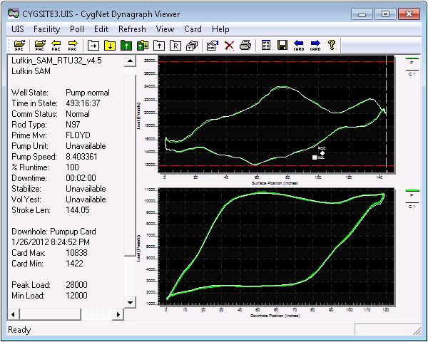 CygNet Dynagraph Viewer